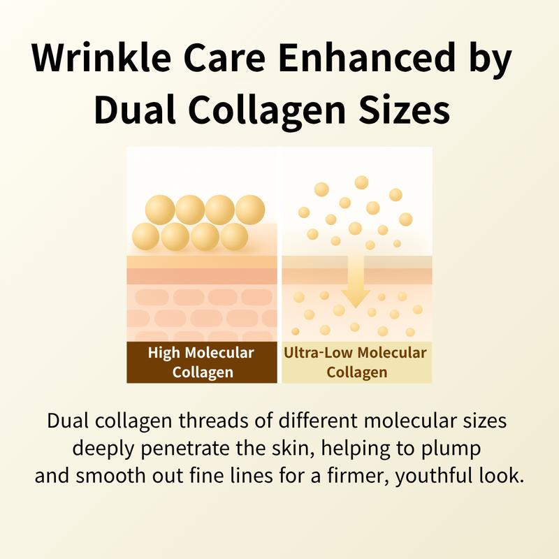 ELEVARE Age-Defying Collagen Set