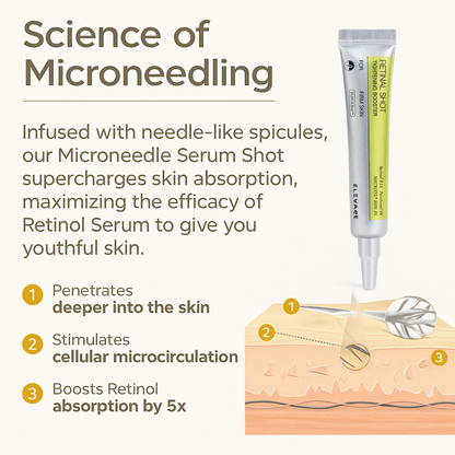 ELEVARE –  A Retinal Shot Tightening Booster